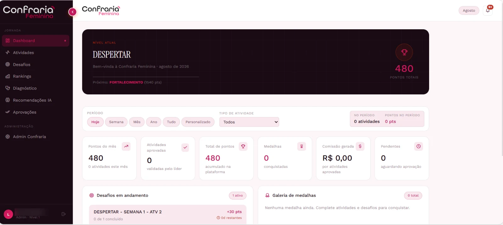 Dashboard da Confraria Feminina mostrando nível atual, pontos totais, medalhas e desafios em andamento